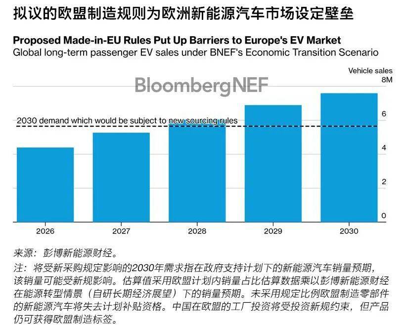 欧盟新法案对中国电池企业的潜在影响