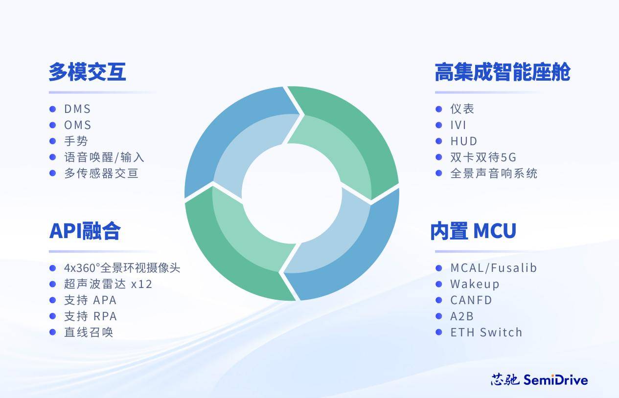 产品框图 (5)