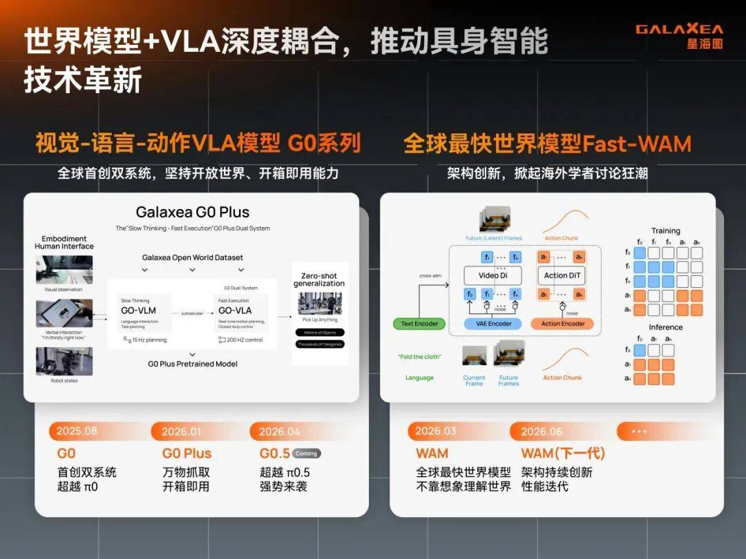 星海图又融资20亿，估值突破200亿！
