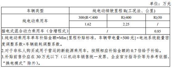 2020新能源补贴政策发布:客车不退坡货车退10%燃料电池以奖代补