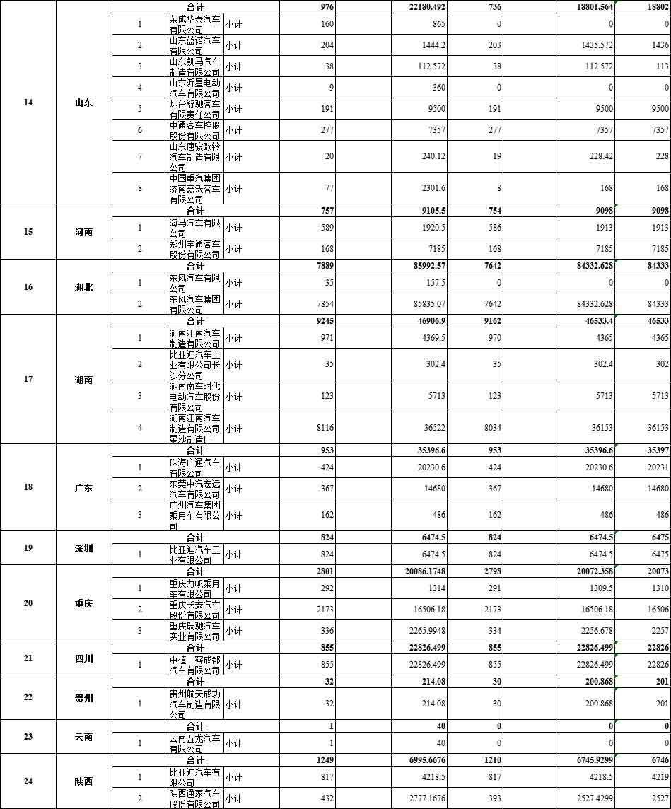 拨付108亿 财政部下达2020节能减排补助金预算