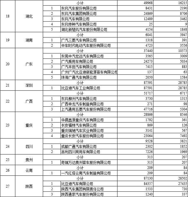 拨付108亿 财政部下达2020节能减排补助金预算