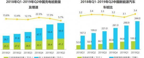 2020年充电服务业市场规模将超200亿元
