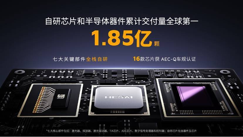 行业首家GAAP盈利，禾赛2025年全年营收达 30.3 亿元