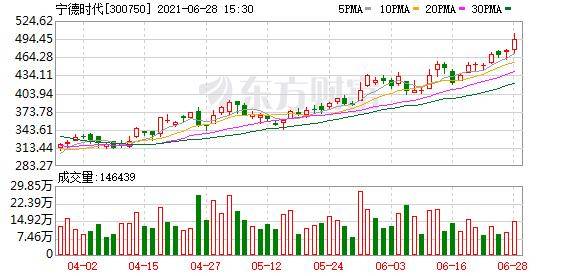 宁德时代新能源车里湾项目电芯1#、2#厂房预计今年8月完成钢构施