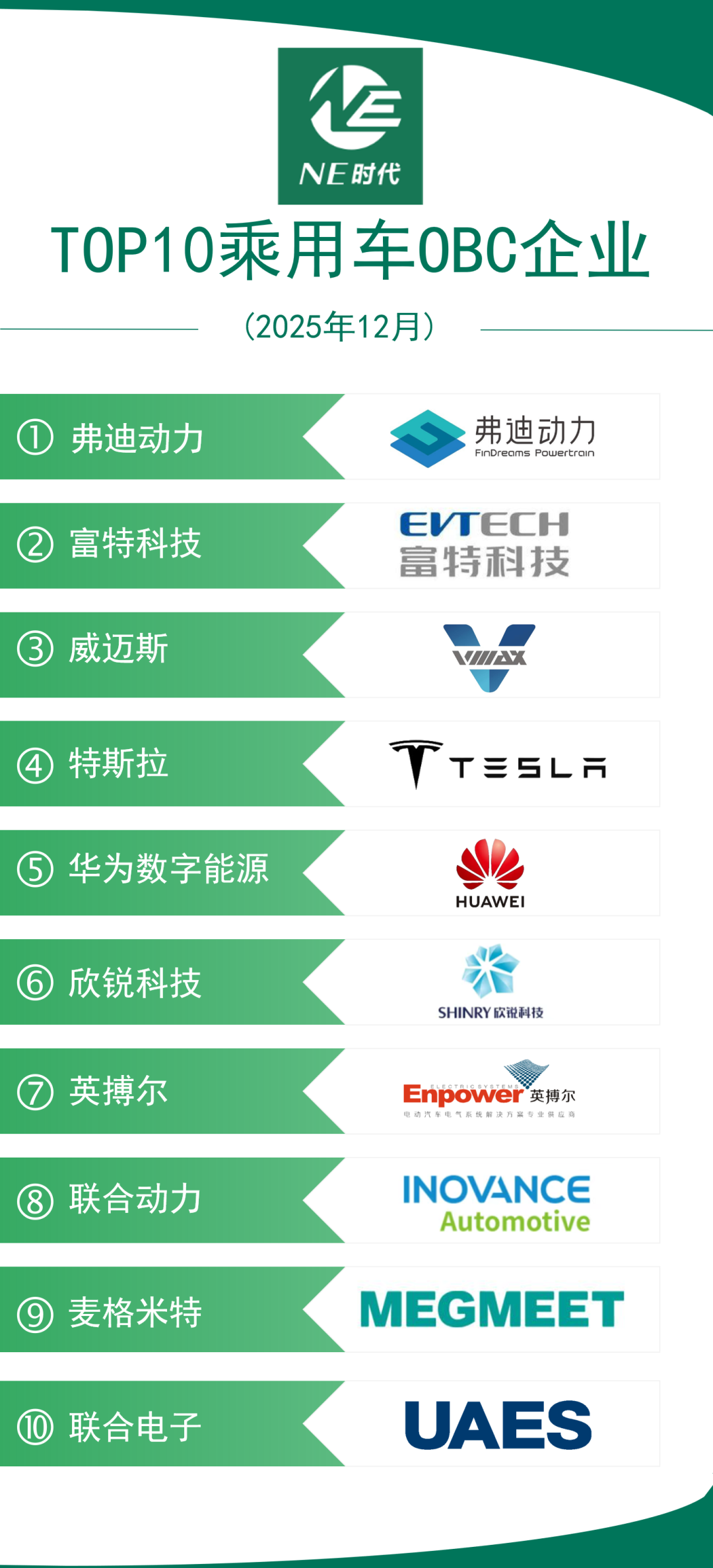2025年联合电子都出了哪些新产品？