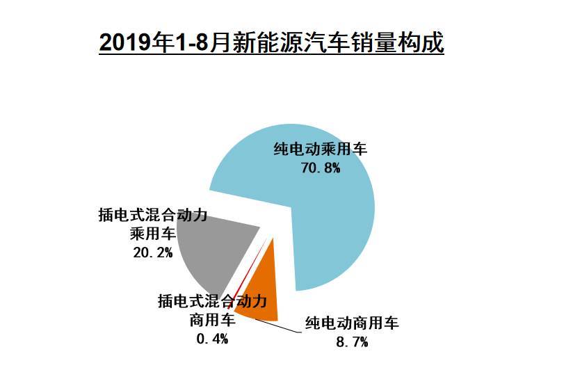 中国汽车市场复苏难,新能源汽车连续两月销量下滑,救市政策当出