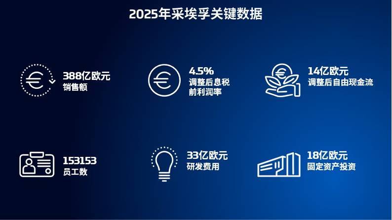 采埃孚的2025:最痛但最有希望的一年
