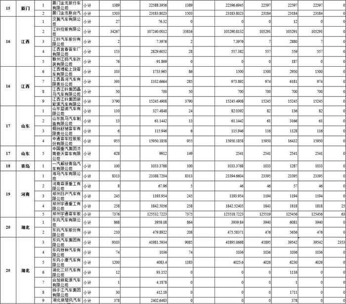 拨付108亿 财政部下达2020节能减排补助金预算