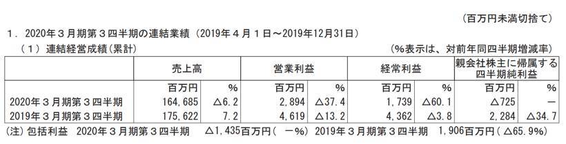 图为:F-TECH财报截图