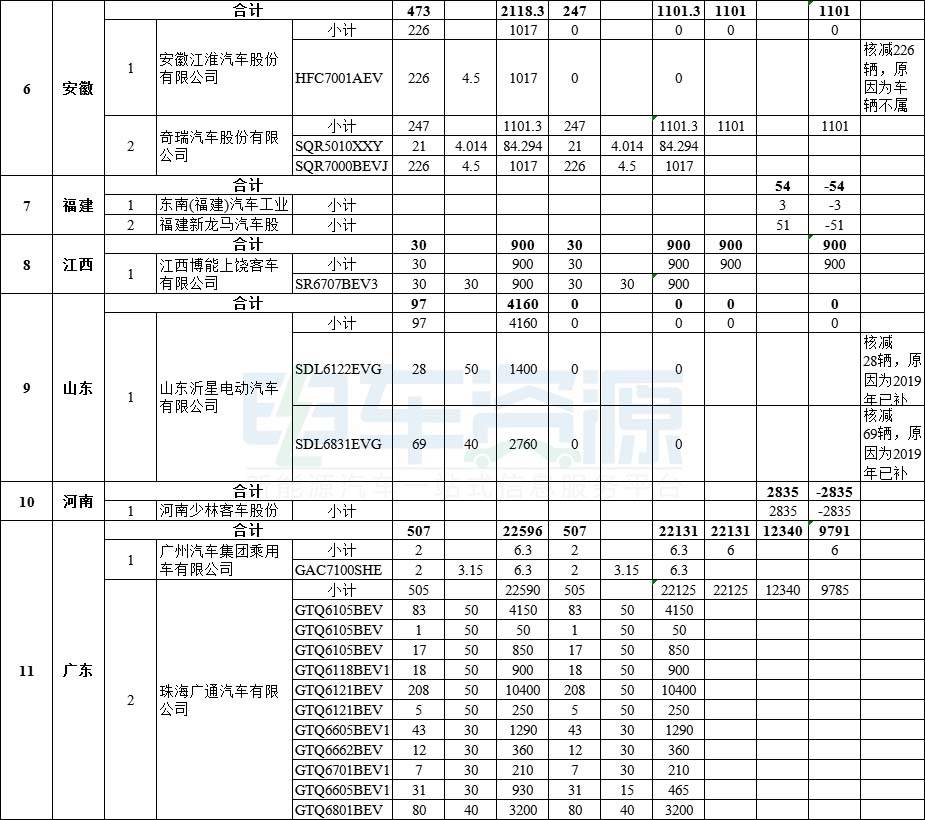 拨付108亿 财政部下达2020节能减排补助金预算