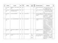 工信部公开征求《智能网联汽车 自动泊车系统安全要求》等7项强制性国家标准制修订计划项目意见
