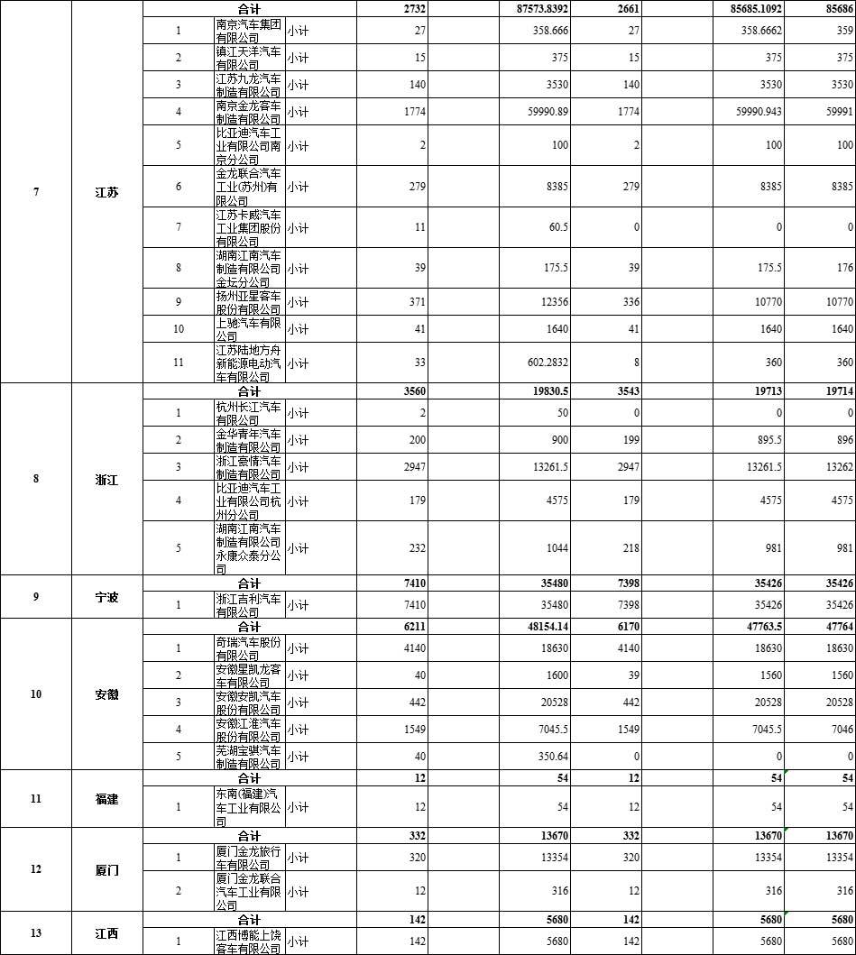 拨付108亿 财政部下达2020节能减排补助金预算