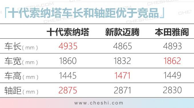 现代2020年产品规划 10代索纳塔领衔/多款车换代