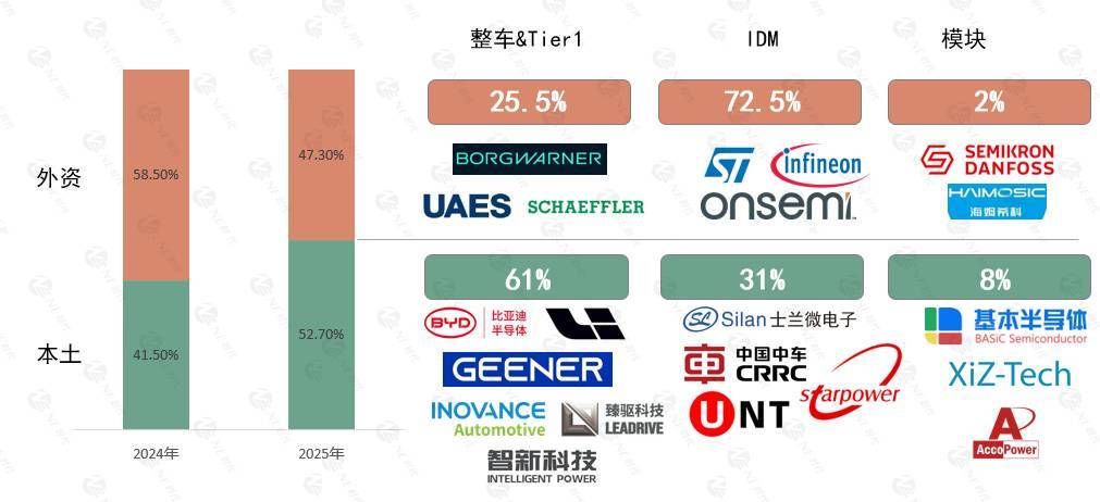 本土碳化硅产业的2025,有领先也有不足