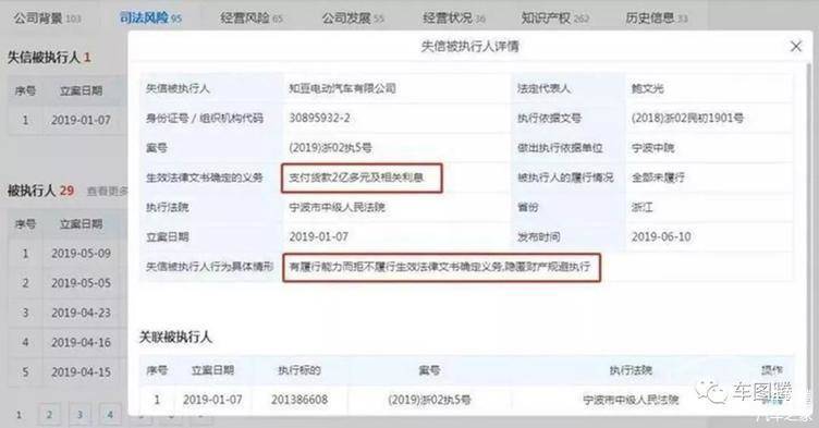 知豆败局:生也补贴,死也补贴!