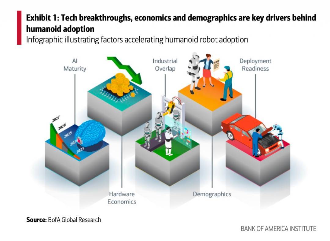 到2060年，全球人形机器人数量将达30亿台？