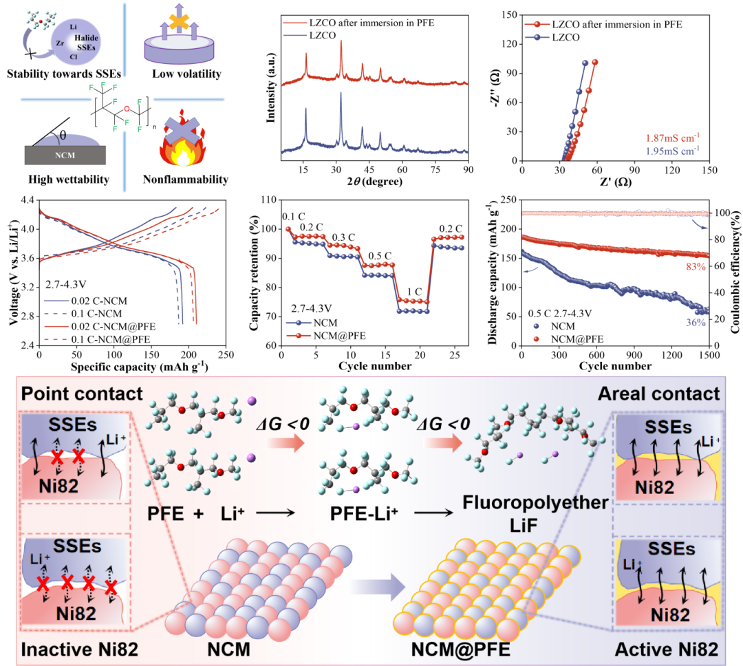 清陶能源：首创界面调控新策略，破解全固态电池界面难题
