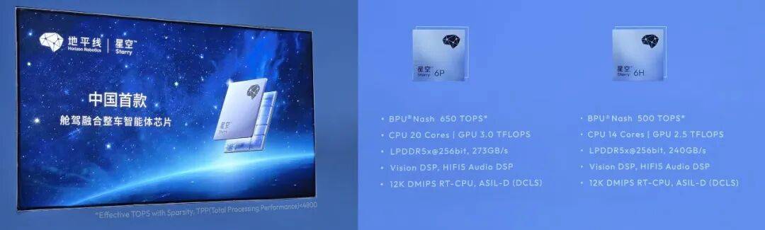 北京车展必看：地平线/黑芝麻/芯擎/爱芯元智等国产芯片企业亮“芯”招