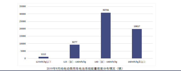 电池联盟：10月动力电池装车量4.1GWh，同比下降31.4%