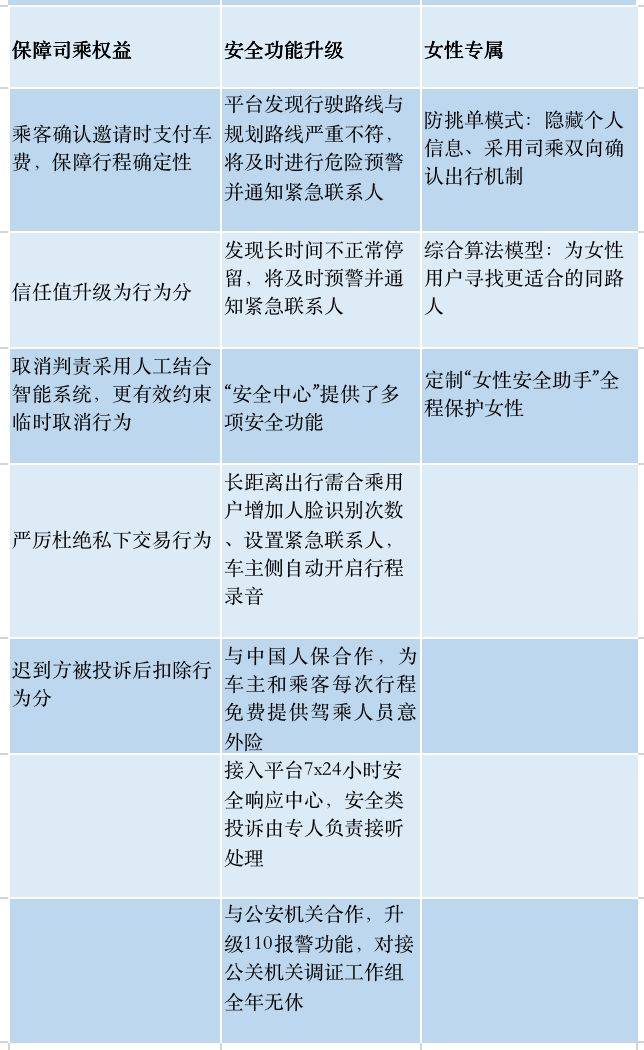 着急的顺风车，艰难的滴滴