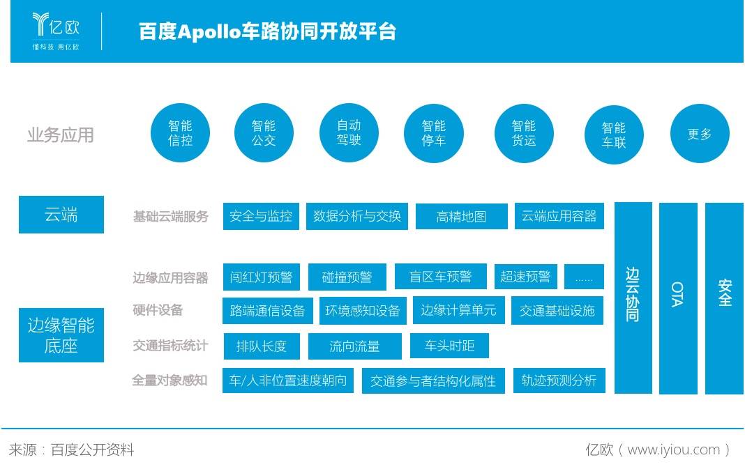 百度车路协同平台