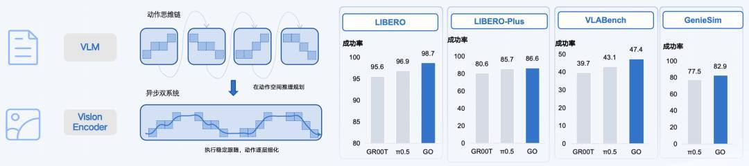 智元发布GO-2基座模型,定义具身智能“知行合一”新高度
