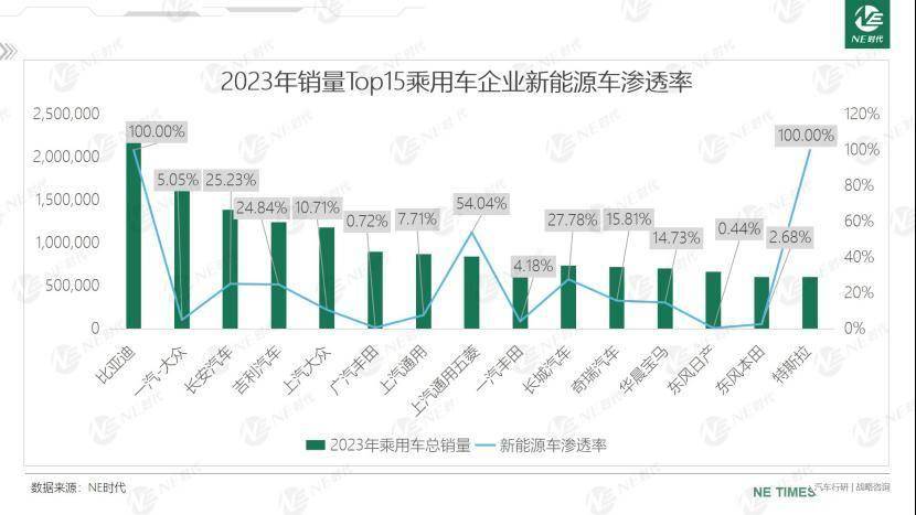 渗透率超50%、“最卷”年份、淘汰赛开始 车企高层如何看待2024？