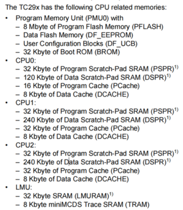 汽车ECU微控制器存储器层次结构解析