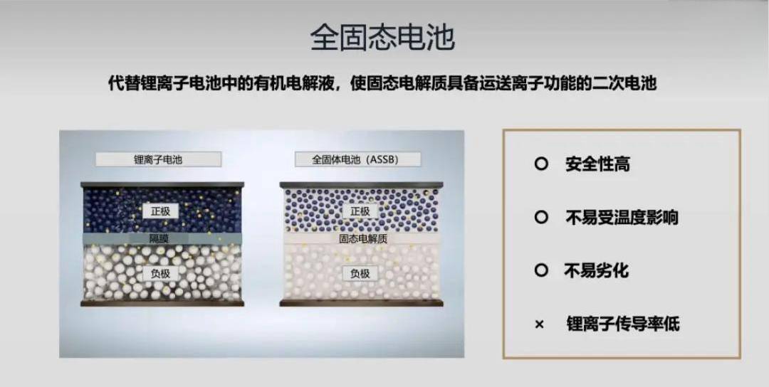 闪能科技：固态电解质已实现量产